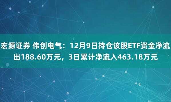 宏源证券 伟创电气：12月9日持仓该股ETF资金净流出188.60万元，3日累计净流入463.18万元