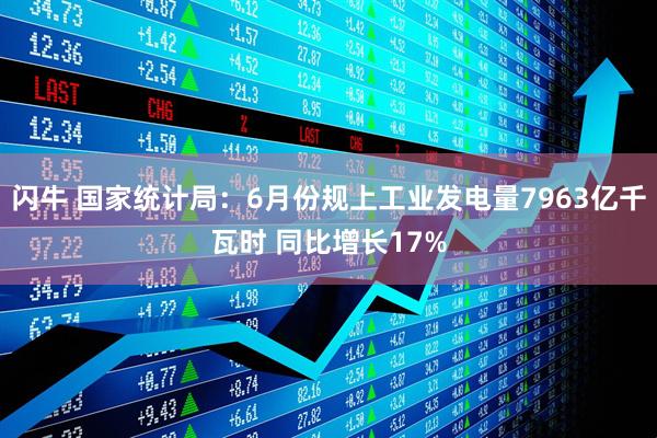 闪牛 国家统计局：6月份规上工业发电量7963亿千瓦时 同比增长17%